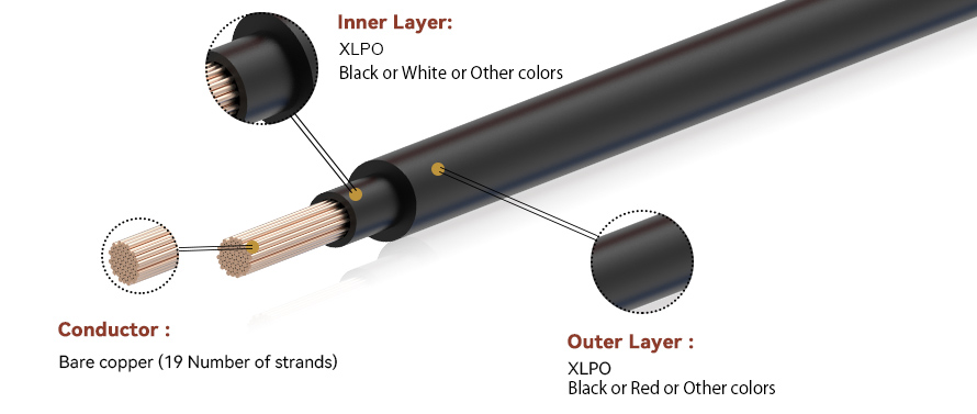 Norme américaine approuvée UL