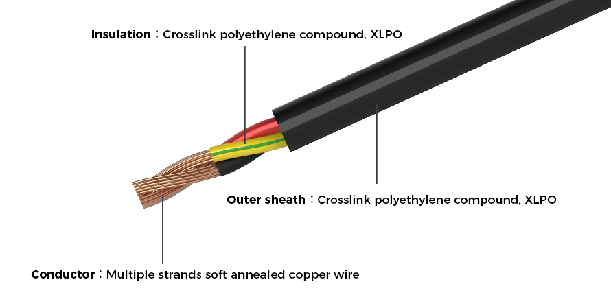Câble du plateau de contrôle Câble du plateau de contrôle